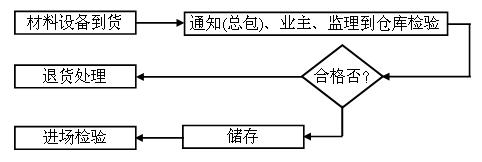 無極燈照明工程施工質(zhì)量檢驗