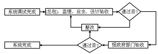 無極燈照明工程施工質(zhì)量檢驗