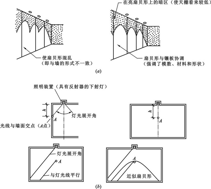 室內(nèi)無(wú)極燈照明作用與藝術(shù)效果